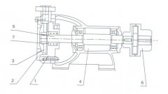爱游戏官方网站-爱游戏aiyouxi(中国)之W型旋涡泵的结构解析