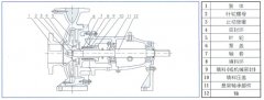 爱游戏官方网站-爱游戏aiyouxi(中国)中IS单级单吸离心泵的结构与用途