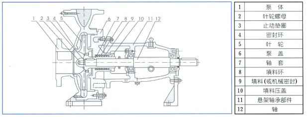 单级离心泵,爱游戏官方网站-爱游戏aiyouxi(中国)